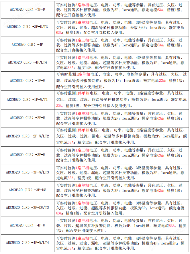 32A单相lora通讯智能终端配电传感温度漏电