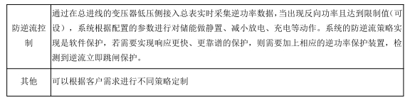 储能EMS系统 储能柜能量协调控制单元