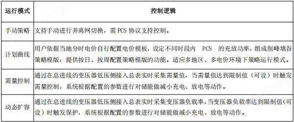 储能EMS系统 储能柜能量协调控制单元